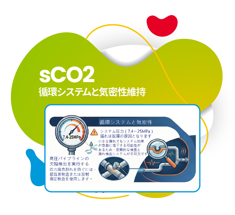 sCO2