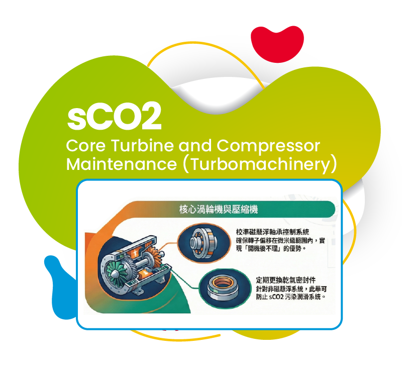 sCO2