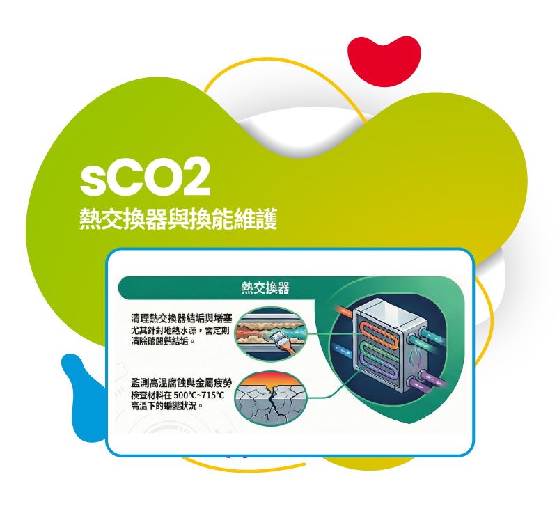 sCO2