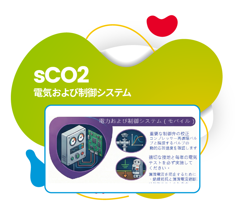 sCO2